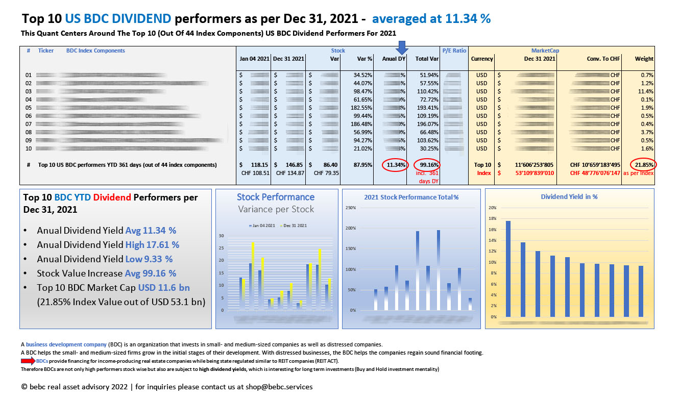 Top 10 US BDC DIVIDEND performers as per Dec 31 2021_M