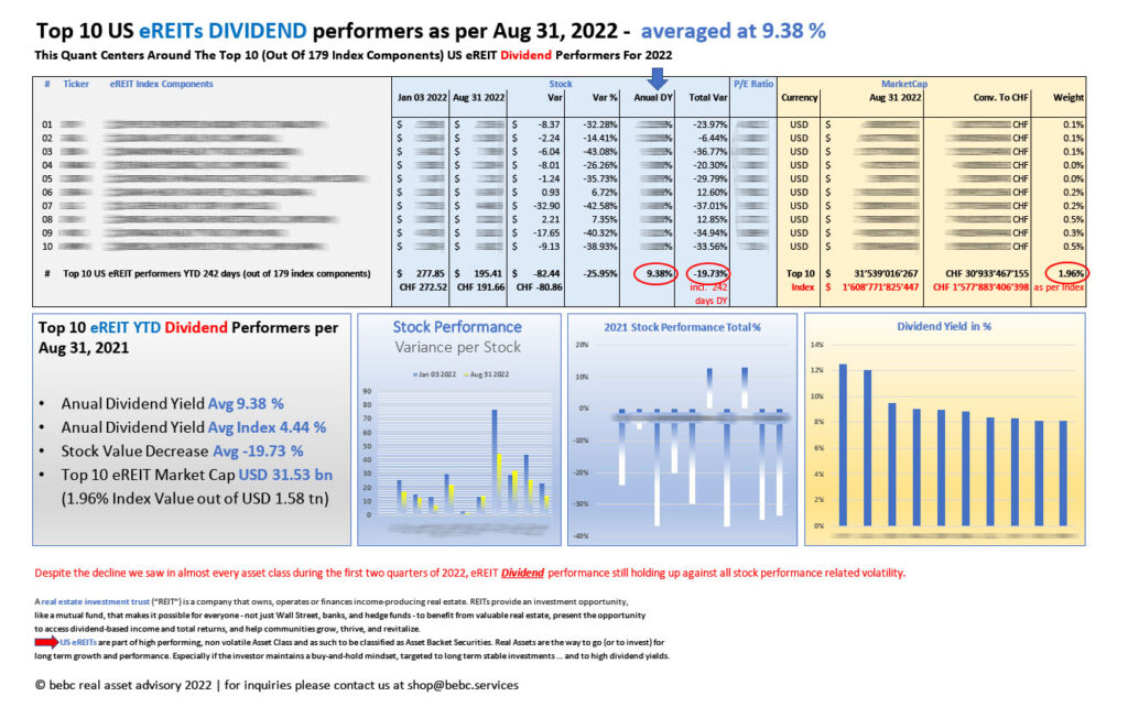 Top 10 US eREITs DIVIDEND performers as per Aug 31 2022_M