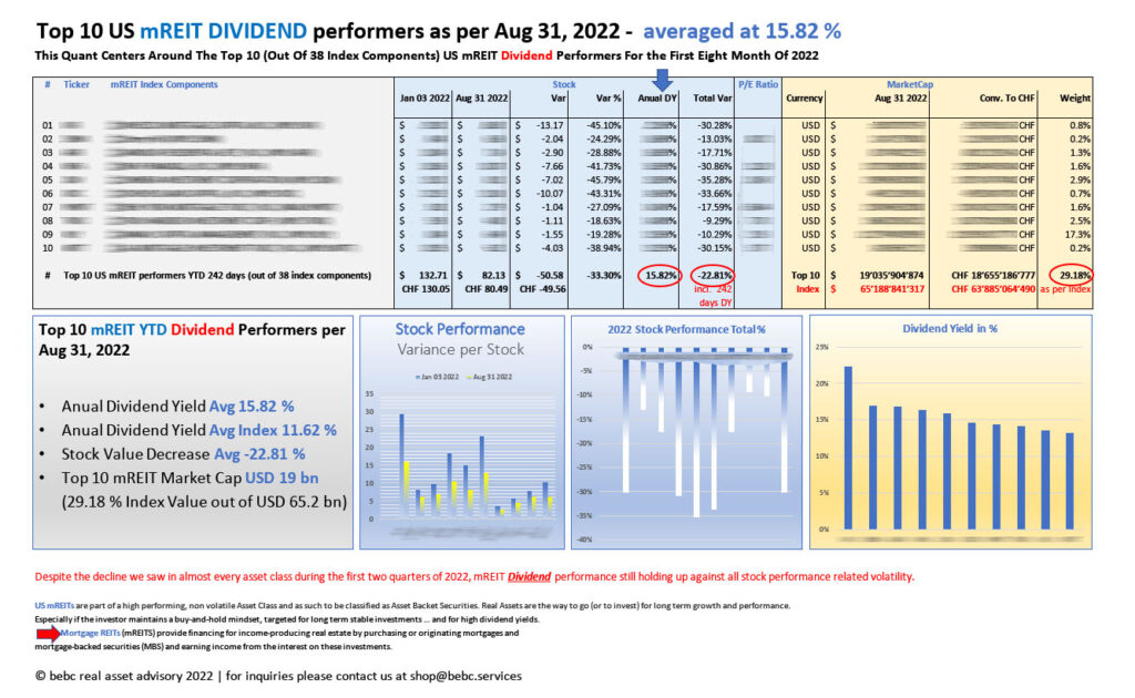 Top 10 US mREITs DIVIDEND performers as per Aug 31 2022_M