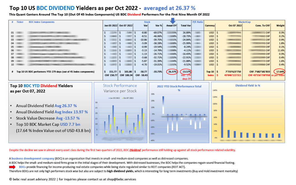 Top 10 US BDC DIVIDEND Yielders as per Oct 07 2022_M