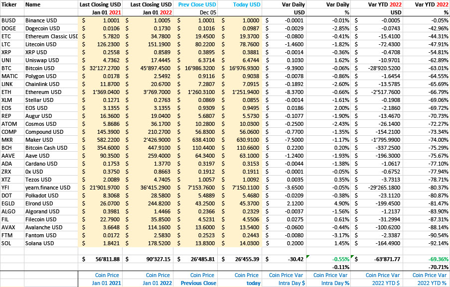 bebc Crypto Index YTD Dec 2022_M