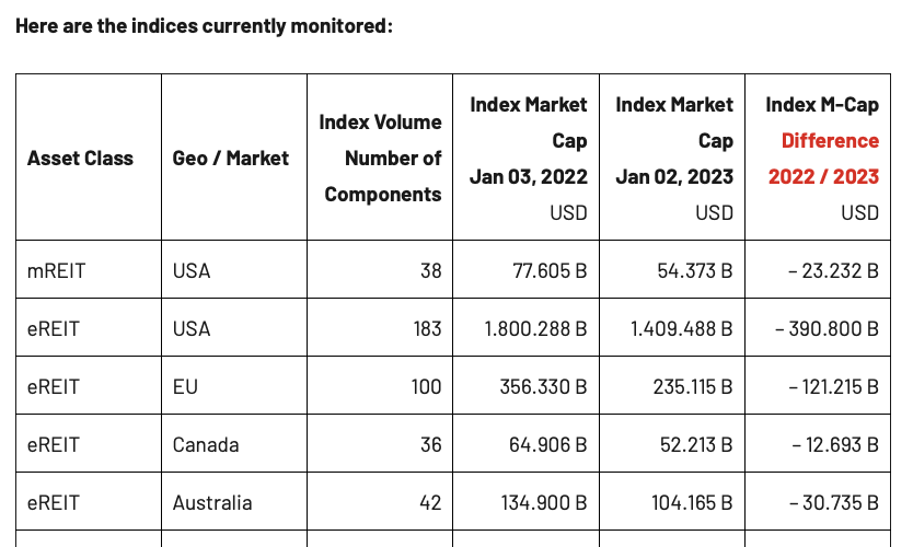 bebc Index Table