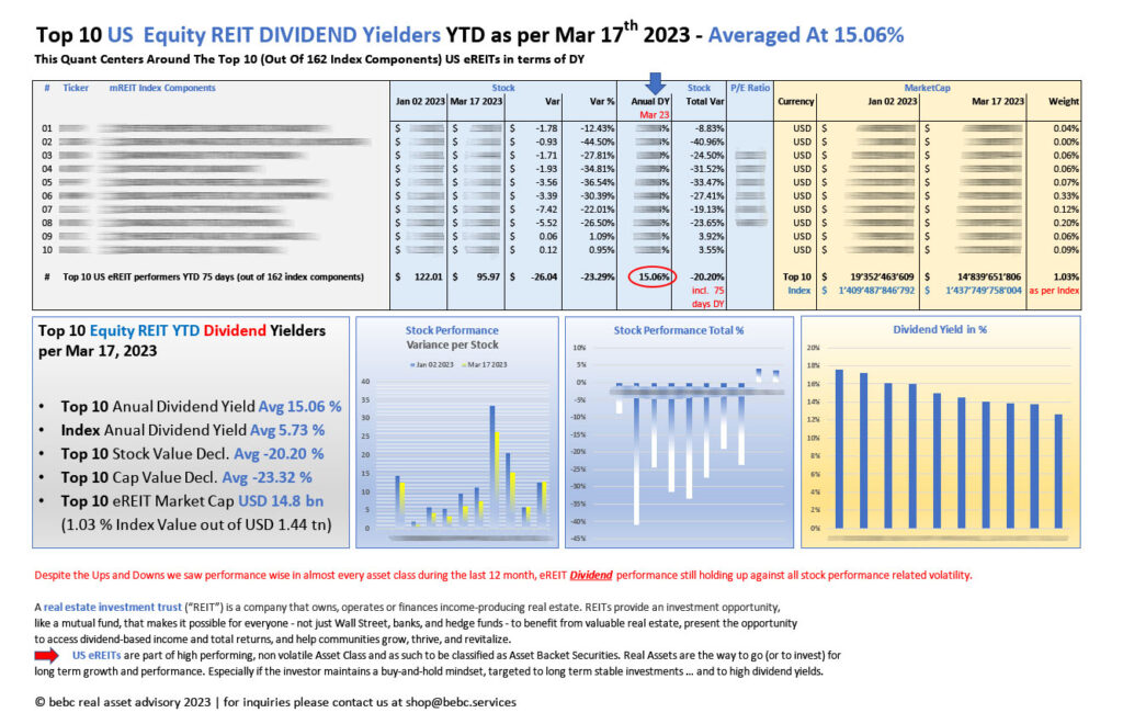 Top 10 US eREITs DIVIDEND performers YTD Mar 17 2023_M