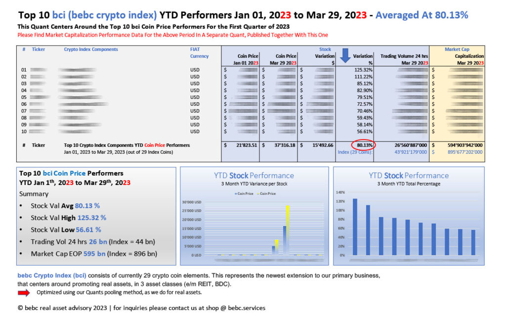Top 10 bci bebc crypto index YTD Performers Jan 01 2023 to Mar 29 2023_M