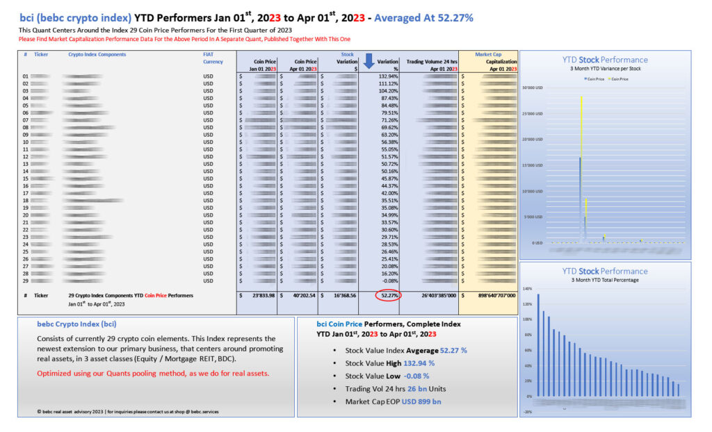 bci bebc crypto index YTD Performers Jan 01 2023 to Apr 01 2023_M