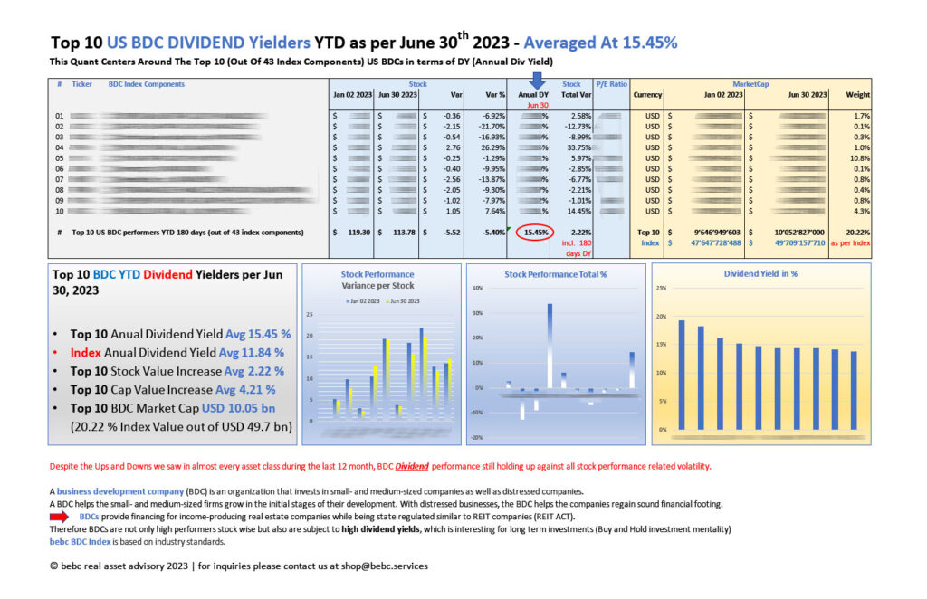 Top 10 US BDC DIVIDEND performers YTD Jun 30 2023_M