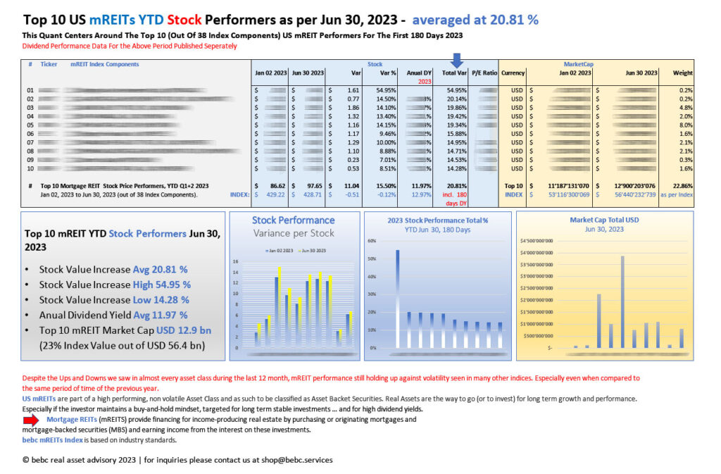 Top 10 US mREITs STOCK performers YTD Jun 30 2023_M