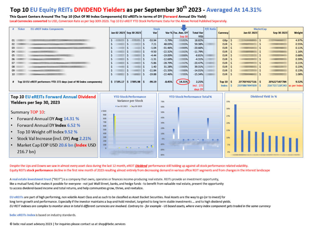 Top 10 EU eREIT DIVIDEND performers YTD Sep 30 2023_M