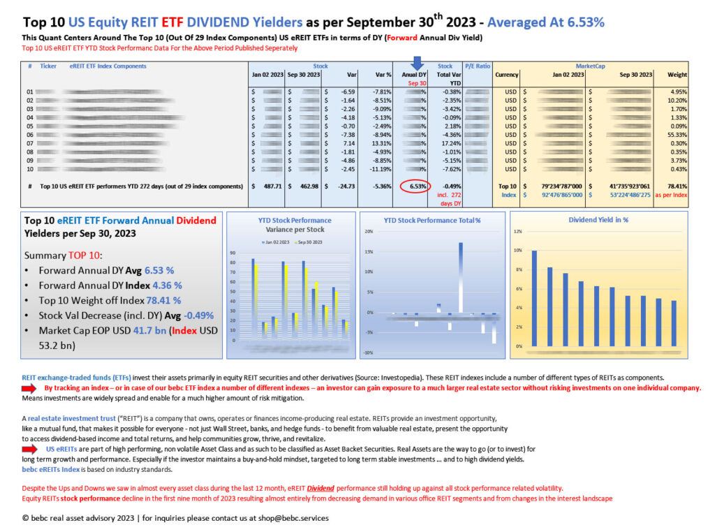 Top 10 US eREIT ETF DIVIDEND performers YTD Sep 30 2023_M