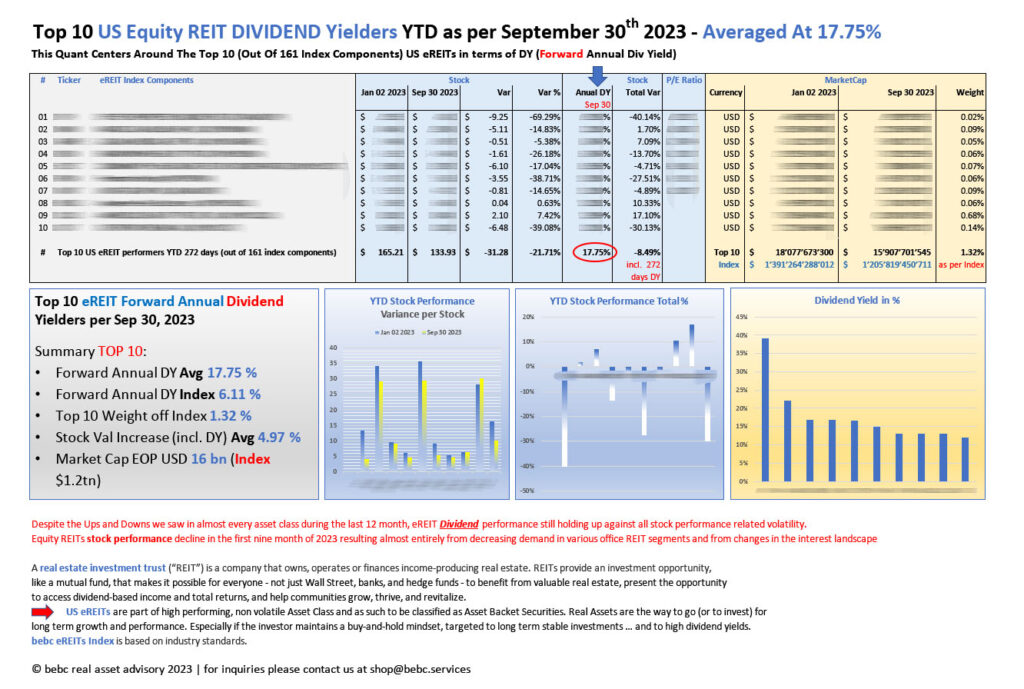 Top 10 US eREITs DIVIDEND performers YTD Sep 30 2023_M