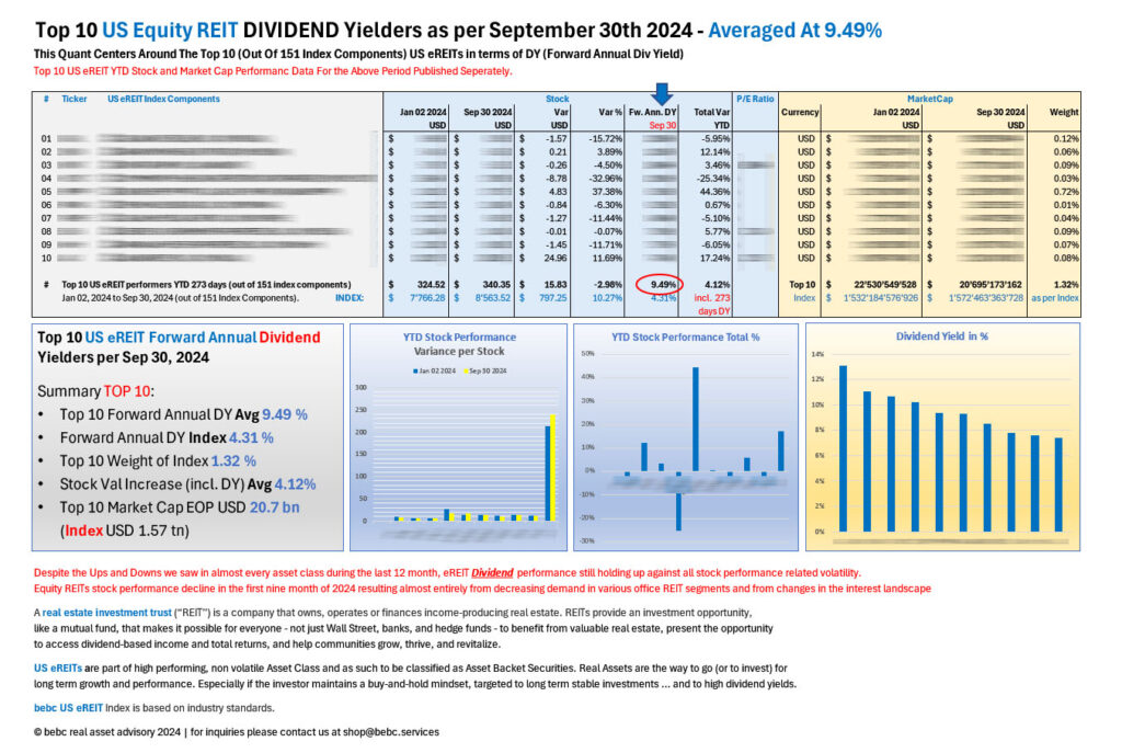 Top 10 US eREITs DIVIDEND performers YTD Sep 30 2024