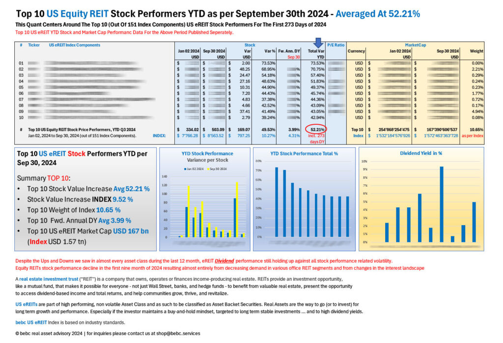 Top 10 US eREITs STOCK performers YTD Sep 30 2024