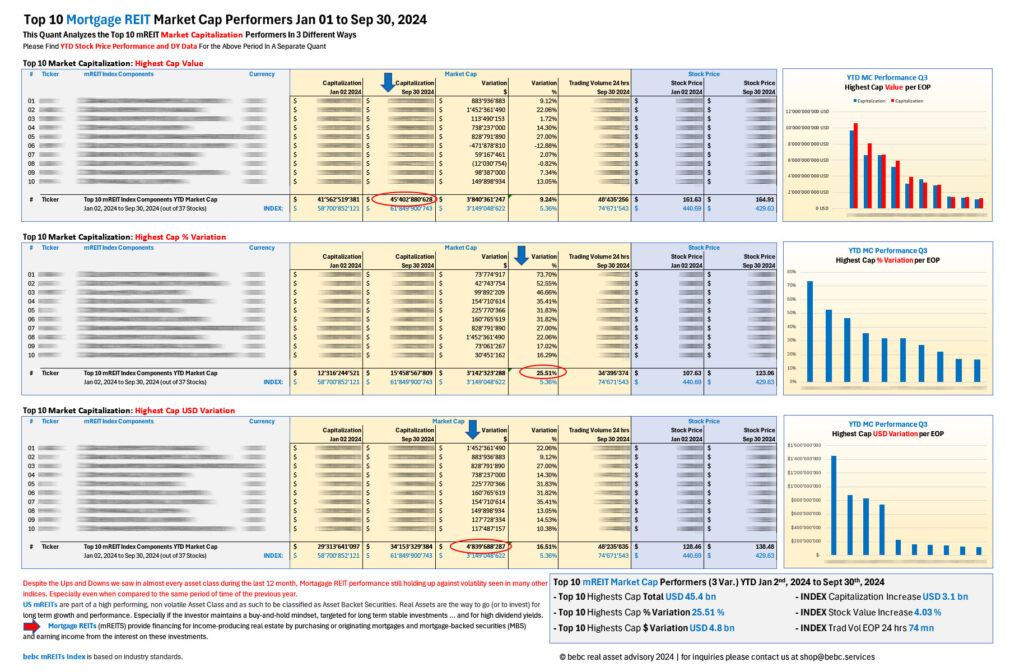 Top 10 US mREITs MC performers YTD Sep 30 2024_M