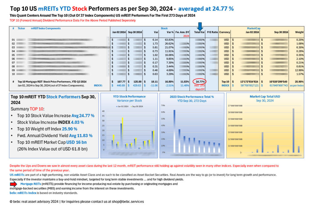 Top 10 US mREITs STOCK performers YTD Sep 30 2024_M