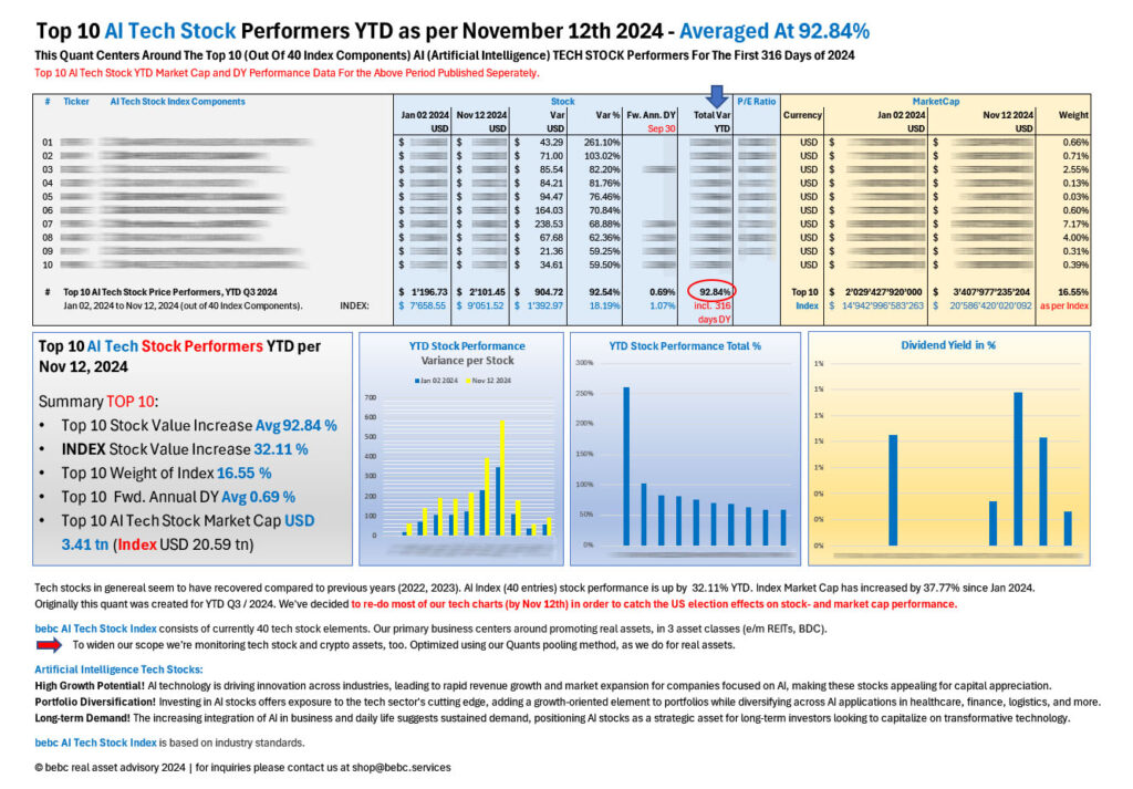 Top 10 AI Tech STOCK performers YTD Nov 12 2024_M