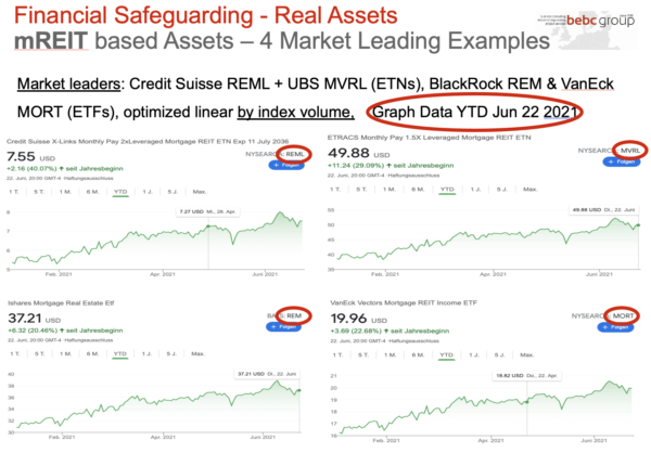 mREIT ETN+ETFs