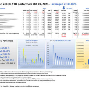 Top 10 Australian eREITs YTD performers Oct 01 2021_M