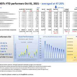 Top-10-Canada-eREITs-YTD-performers-Oct-01-2021_M-1.jpg