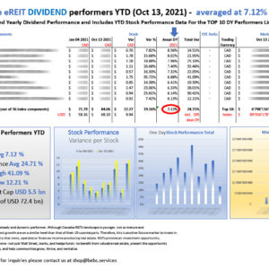 Top 10 Canadian eREIT DIVIDEND performers YTD Oct 13 2021_M