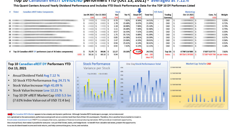 Top 10 Canadian eREIT DIVIDEND performers YTD Oct 13 2021_M