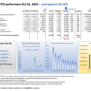 Top 10 EU eREIT YTD performers Oct 01 2021_M