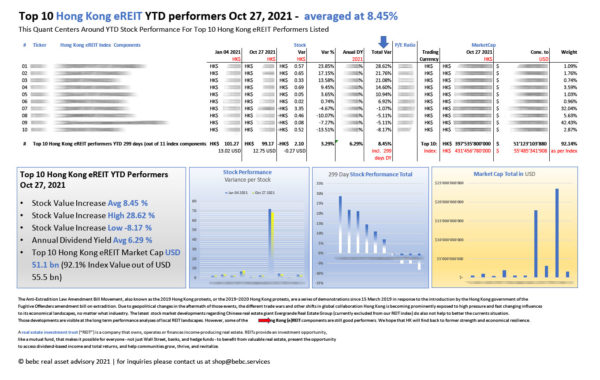 Top 10 Hong Kong eREIT YTD performers Oct 27 2021_M