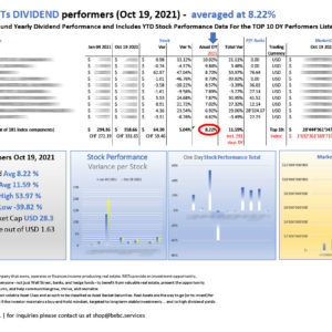 Top 10 US eREITs DIVIDEND performers Oct 19 2021_M