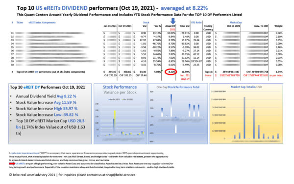 Top 10 US eREITs DIVIDEND performers Oct 19 2021_M