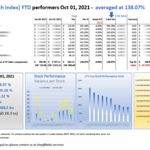 Top 10 bti (bebc tech index) YTD performers Oct 01 2021_M