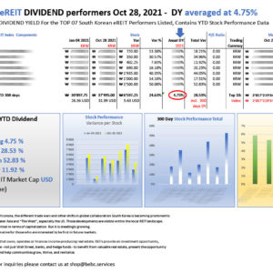 Top 7 South Korean eREIT DIVIDEND performers Oct 28 2021_M