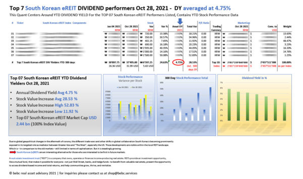 Top 7 South Korean eREIT DIVIDEND performers Oct 28 2021_M