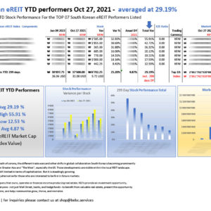 Top 7 South Korean eREIT YTD performers Oct 27 2021_M