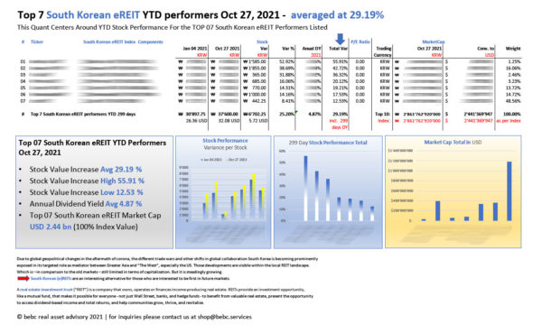 Top 7 South Korean eREIT YTD performers Oct 27 2021_M