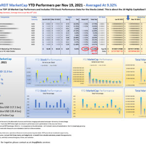 Top 10 Australien eREIT MarketCap YTD Performers per Nov 19 2021_M