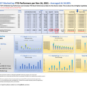 Top 10 Canadian eREIT MarketCap YTD Performers per Nov 16 2021_M