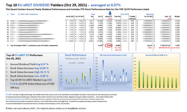 Top 10 EU eREIT DIVIDEND Yielders Oct 29 2021_M