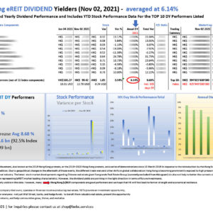 Top 10 Hong Kong eREIT DIVIDEND Yielders Nov 02 2021_M