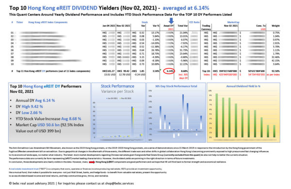 Top 10 Hong Kong eREIT DIVIDEND Yielders Nov 02 2021_M