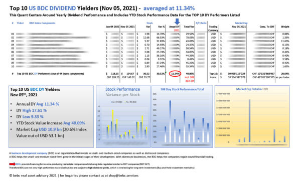 Top 10 US BDC DIVIDEND Yielders Nov 05 2021_M