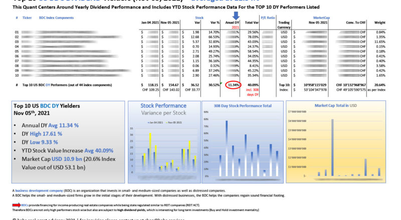 Top 10 US BDC DIVIDEND Yielders Nov 05 2021_M