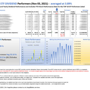 Top 10 US REIT ETF DIVIDEND Performers Nov 03 2021_M