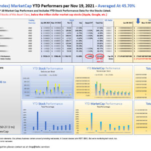 Top 10 bti (bebc tech index) MarketCap YTD Performers per Nov 19 2021 minus USD tn stocks_M