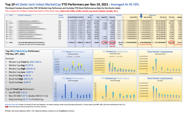 Top 10 bti (bebc tech index) MarketCap YTD Performers per Nov 19 2021 minus USD tn stocks_M