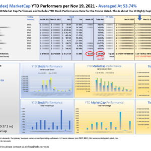 Top 10 bti (bebc tech index) MarketCap YTD Performers per Nov 19 2021_M