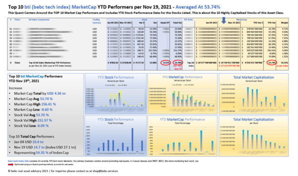 Top 10 bti (bebc tech index) MarketCap YTD Performers per Nov 19 2021_M