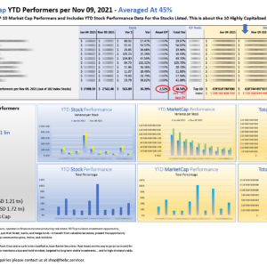 Top 10 eREIT MarketCap YTD Performers per Nov 09 2021_M