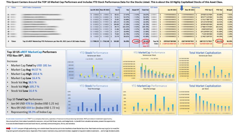 Top 10 eREIT MarketCap YTD Performers per Nov 09 2021_M