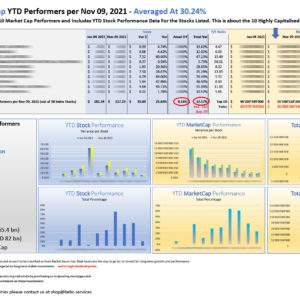 Top 10 mREIT MarketCap YTD Performers per Nov 09 2021_M