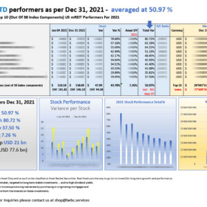 Top 10 US mREITs YTD performers as per Dec 31 2021_M