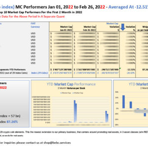 Top 10 bci MC Performers Jan 01 2022 to Feb 26 2022_M